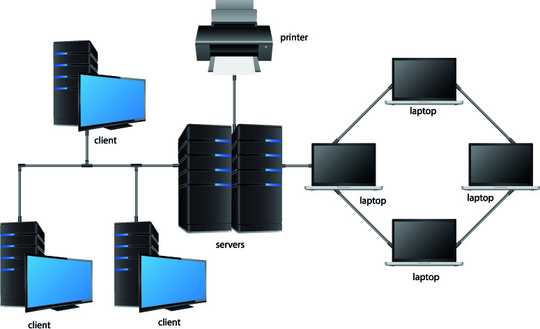 Commercial Customers